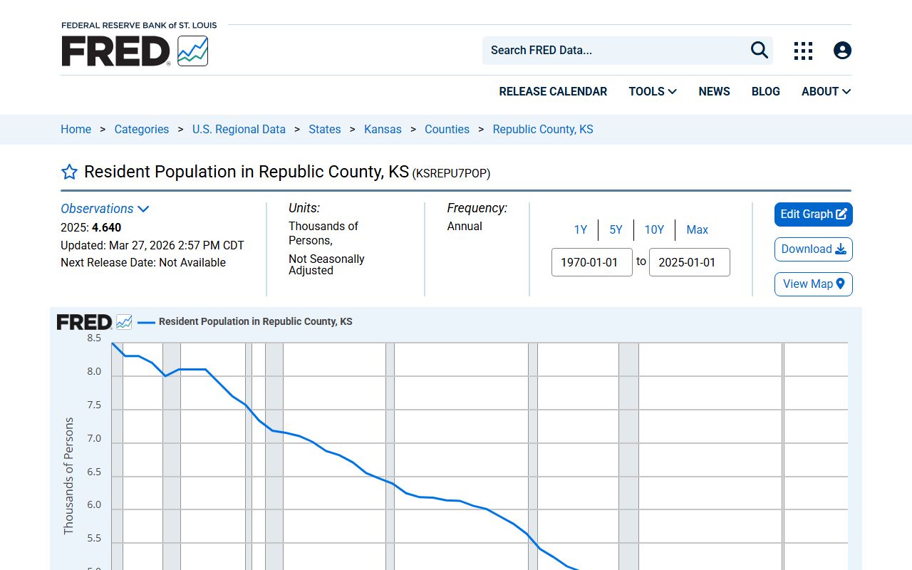Republic County court records population source